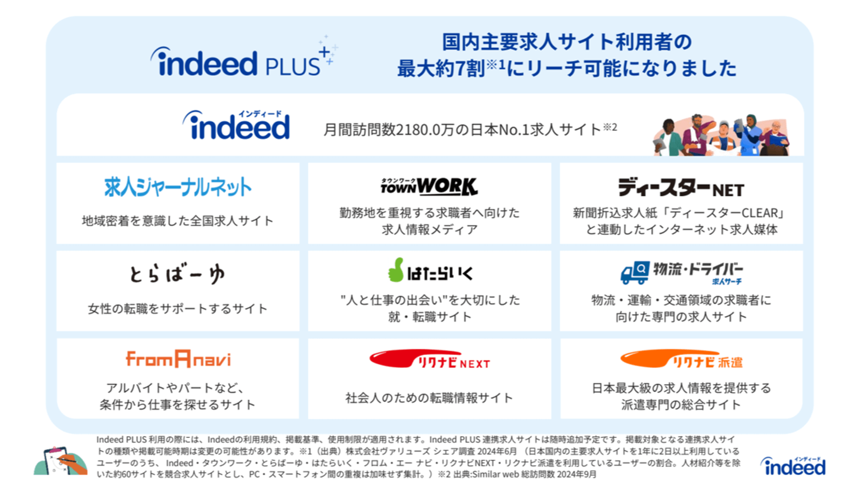 Indeed PLUSを運用することで、 採用活動の効率化を加速