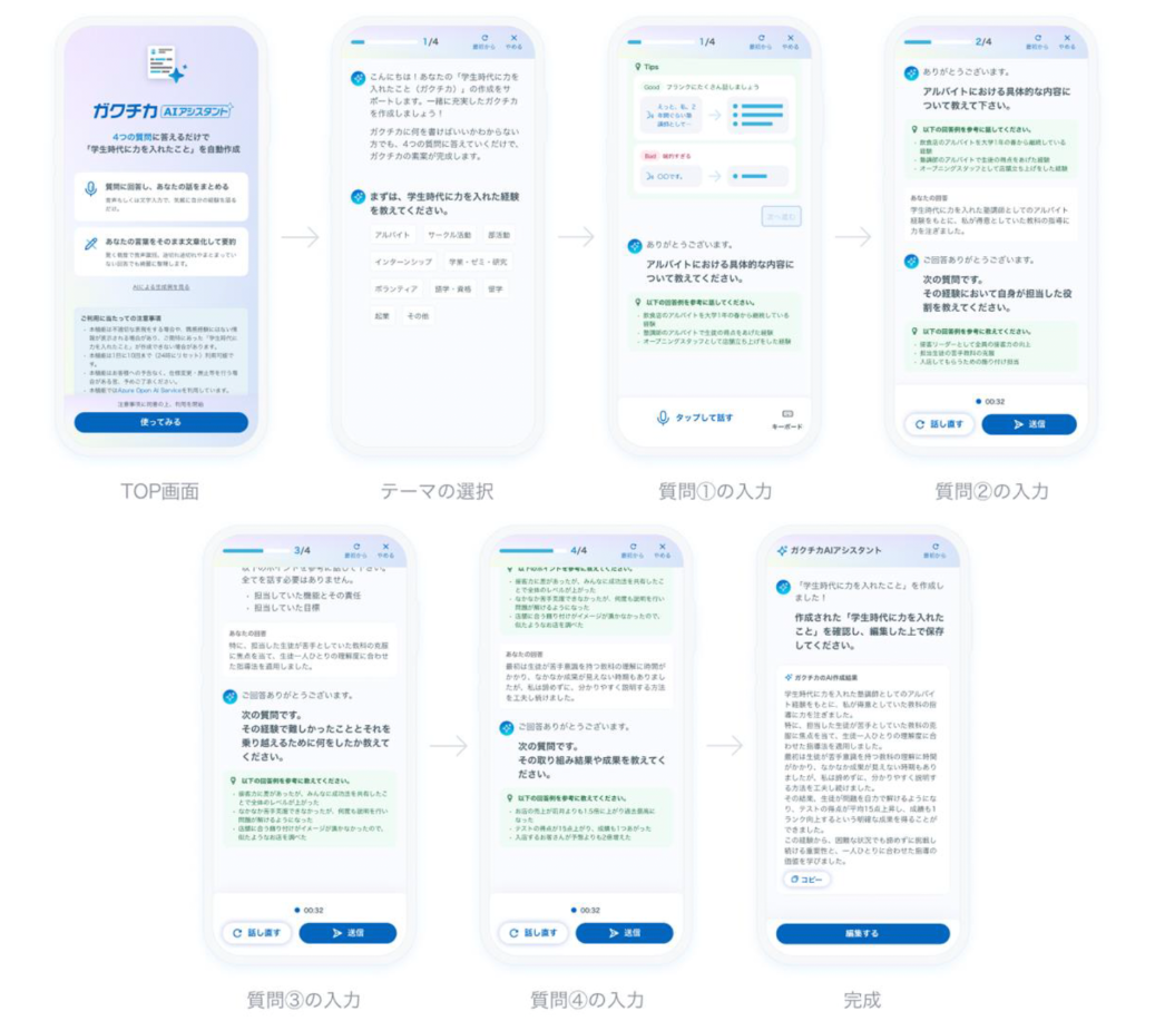 学生が質問に答えることで自己PR文を自動生成できる「ガクチカAIアシスタント」の操作画面フロー図