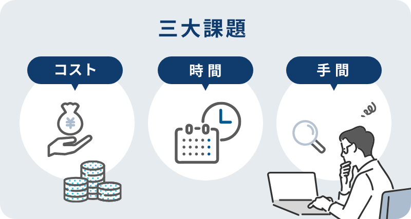 採用における三大課題「コスト・時間・手間」を示すイラスト付き図解